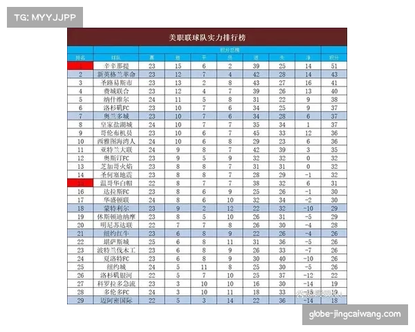 美职联球队主场优势明显 积分榜前列队伍主场胜率普遍超六成 美职联球队主场优势明显 积分榜前列队伍主场胜率普遍超六成